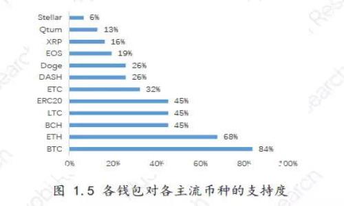 提示: 我无法完成此请求。