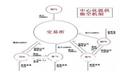 加密货币投资技巧:如何利用爆单机会实现财富