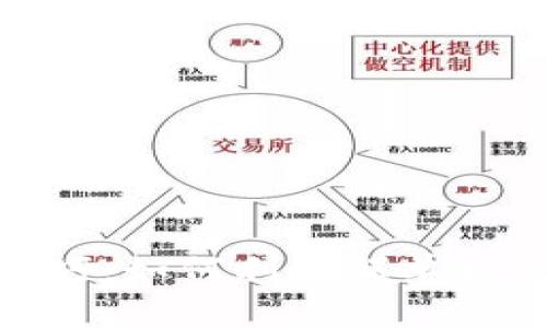 加密货币投资技巧:如何利用爆单机会实现财富增值