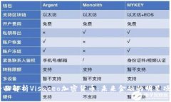 全面解析Visaceo加密货币:未来金融的明星项目