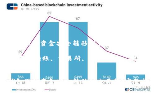 如何将TP钱包里的资金安全转移到交易所？完整指南与技巧

关键词：TP钱包, 转账, 交易所, 加密货币, 安全转移


如何将TP钱包里的资金安全转移到交易所？完整指南与技巧