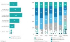 如何将TP热钱包安全转换为冷钱包