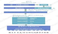 加密数字货币怎么玩:新手指南与投资策略