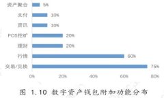 2023年加密货币市场价格最低点:投资者应如何应