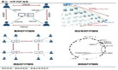 银行与加密货币的关系:机遇与挑战