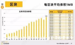 全面解析加密货币的未来趋势与投资机会