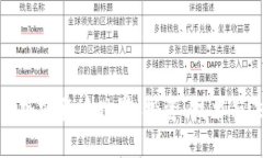 深入探索加密货币世界:投资、技术与未来趋势