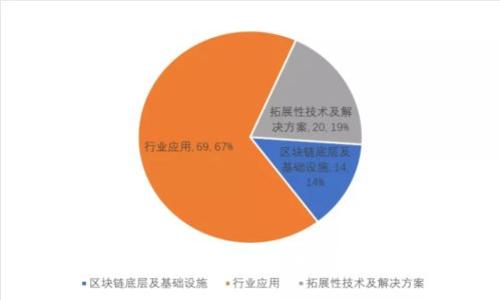 新加坡加密货币的现状与未来展望
