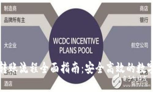 TP冷钱包转账流程全面指南：安全高效的数字资产转移