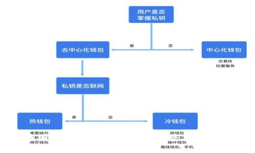 加密货币圈:2023年最新视频趋势与投资策略解析