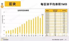 如何利用加密货币进行投资和交易:全面指南