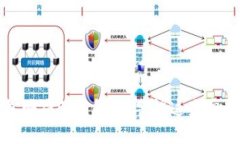 加密货币钱包骗局深度解析:警惕这些常见的诈
