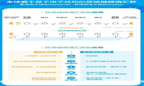 如何在TP钱包上使用币安链薄饼购买加密货币