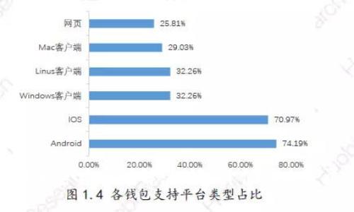 CHK加密货币详解:起源、价值及未来展望