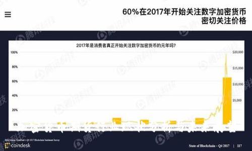 加密货币期货行业现状分析与未来展望