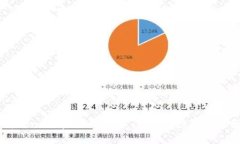 了解Kono加密货币:技术、优势与投资前景分析
