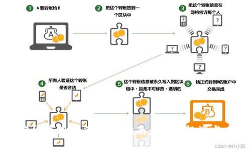 沙特加密货币投资的全面指南:机遇、挑战与未来发展