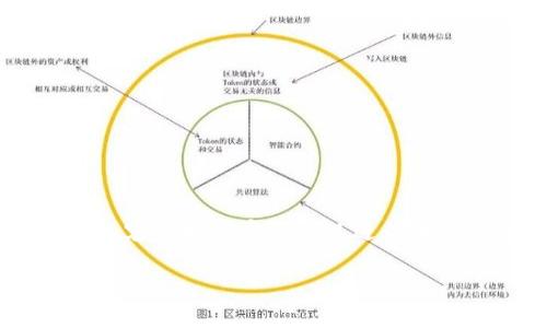 温馨提示:以下内容是一个示例,具体内容需根据实际情况进行调整和修改以达到预期字数和内容深度。
TP钱包新代币无法换出的原因及解决方案