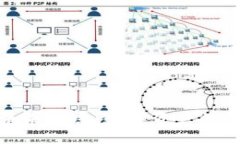 加密货币的未来归属:数字资产的归属问题探讨