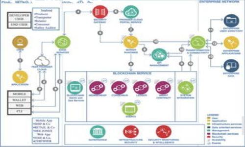 

   了解V-WinThree加密货币：未来数字资产的领军者  / 
```

关键词

 guanjianci  V-WinThree, 加密货币, 数字资产, 区块链, 投资机会  /guanjianci 
```

---

# 了解V-WinThree加密货币：未来数字资产的领军者

在当今的金融市场中，加密货币扮演着越来越重要的角色。随着区块链技术的发展，许多新的数字资产不断涌现，其中 V-WinThree 加密货币因其独特的优势和前景而备受瞩目。本文将详细介绍 V-WinThree 加密货币的特点、投资机会、优势和潜在风险，并解答一些常见问题，以帮助用户更好地理解这一数字资产。

## V-WinThree加密货币简介

V-WinThree 是一种新兴的加密货币，旨在为用户提供更安全、更高效的交易解决方案。它建立在创新的区块链技术之上，利用去中心化的特点，确保透明、快速和安全的交易体验。V-WinThree 的目标是解决传统金融系统中存在的高交易费用、慢流动性和信任问题，为全球用户提供更加平等和便利的金融服务。

在 V-WinThree 的生态系统中，用户可以通过持有和交易该加密货币参与到各种金融服务中，如在线支付、投资、贷款、保险等。此外，V-WinThree 还计划与各大商家和平台合作，使其货币能够广泛应用于日常消费中，进一步推动其市场认可度和价值。

## V-WinThree的技术优势

V-WinThree 加密货币的技术基础是一个高度可扩展的区块链平台，采用了最新的共识机制和加密算法，以确保其安全性和性能。以下是 V-WinThree 的几项技术优势：

1. **高性能**：V-WinThree 的区块链能够处理大量交易，以毫秒级的速度完成确认，大大提高了用户的交易体验。
2. **去中心化**：为了避免单点故障和系统不稳定，V-WinThree 采用去中心化的网络结构，使得每个节点都能参与到网络维护中。
3. **安全性**：V-WinThree 使用了先进的加密技术，确保用户数据和交易的安全性，防止恶意攻击和数据泄露。
4. **低费用**：相比于传统金融服务，V-WinThree 在交易费用上有显著降低，这使得用户在进行小额交易时，可以享受更高的性价比。
5. **用户友好的界面**：V-WinThree 提供简单易用的交易平台，让即便是初学者也能轻松上手。

## V-WinThree的投资机会

投资加密货币是一项高风险且高回报的业务。对于 V-WinThree 加密货币，潜在的投资机会体现在多个方面：

1. **市场需求增长**：随着越来越多的用户了解加密货币，V-WinThree 的市场需求有望快速增长，为投资者带来盈利机会。
2. **多样化的应用场景**：V-WinThree 不仅限于数字货币的交易，还可以用于支付、融资、合约执行等多种金融服务，用户越多，价值越高。
3. **社区支持**：V-WinThree 背后有强大的社区支持，用户能够通过参与治理、开发和推广等方式，为货币的长远价值贡献力量。
4. **潜在的战略合作**：V-WinThree 定期与其他企业进行合作，共同推出市场活动，将进一步提升其市场影响力，从而提高其价值。
5. **技术创新**：V-WinThree 团队持续进行技术升级与创新，对于新功能的推出，会吸引更多用户使用，从而提高货币的流通量。

## V-WinThree的潜在风险

尽管 V-WinThree 显示出诸多机会，但也存在不可忽视的潜在风险。作为投资者，了解和应对这些风险非常重要：

1. **市场波动性**：加密货币市场以极大的波动性著称，V-WinThree 的价格可能会因市场情绪、政策变动等因素出现剧烈波动，导致投资者的损失。
2. **监管风险**：不同国家对加密货币的监管政策不尽相同，一些国家可能会加强对加密货币的监管，进而影响其交易和流通。
3. **技术风险**：尽管 V-WinThree 的技术基础较为安全，但在软件和代码的实施过程中，仍可能存在漏洞或者被黑客攻击的风险。
4. **竞争风险**：加密货币市场竞争激烈，创新层出不穷，V-WinThree 需应对来自其他新兴币种的竞争压力。
5. **用户信任**：任何加密货币的成功都依赖于用户的信任，负面新闻、市场操作等因素都可能影响用户的信心，使得交易量下降。

--- 

## 常见问题解答

### 如何购买V-WinThree加密货币？

购买 V-WinThree 加密货币的流程相对简单。以下是具体步骤：

1. **选择交易平台**：首先，您需要选择一个支持 V-WinThree 交易的加密货币交易平台。现今，有许多对用户友好的平台，提供多种数字资产的交易功能。

2. **注册并验证账户**：在所选平台上创建一个账户，通常需要提供电子邮件和验证信息。某些平台还要求用户进行身份验证，以确保交易的安全。

3. **进行资金存入**：注册后，您需要在交易平台上存入资金。大多数平台支持多种支付方式，如银行转账、信用卡、甚至其他加密货币。

4. **购买V-WinThree**：成功存入资金后，您可以在平台的搜索栏中找到 V-WinThree，选择购买数量和价格进行交易。完成后，您的 V-WinThree 将反映在您的账户余额中。

5. **存储和管理资产**：建议尽快将所购 V-WinThree 转入安全的钱包中，而不是将其留在交易平台上，以防止被黑客攻击。

### V-WinThree与其他加密货币相比的优势是什么？

V-WinThree 作为一种新兴的加密货币，其优势主要体现在以下几个方面：

1. **更低的交易费用**：与比特币、以太坊等主流加密货币相比，V-WinThree 在交易费用上有显著降低，这使得微小金额的交易也变得可行。

2. **高性能交易速度**：V-WinThree 的交易速度远超过传统加密货币，这使得用户在交易时可以快速完成确认，提高了使用体验。

3. **多功能的生态系统**：V-WinThree 不仅是作为交易使用，也为了打造一个更全面的金融生态系统，支持支付、借贷、投资等多重功能。

4. **去中心化的特性**：相较于一些仍旧依赖中心化服务的货币，V-WinThree 采用去中心化的方式，减少了丧失控制权的风险。

5. **用户友好界面**：V-WinThree 的平台界面简洁直观，设计时充分考虑了用户操作的便利性，适合新用户使用。

### 怎样保障V-WinThree投资的安全？

投资 V-WinThree 的安全性非常关键。以下是一些建议，以帮助您保护投资：

1. **使用硬件钱包**：将 V-WinThree 转入硬件钱包存储，避免放置在交易平台上，这样您便能最大程度上减少被盗风险。

2. **启用双重验证**：确保您的交易账户启用双重验证功能，即使您的密码被盗，黑客也无法轻易进入账户。

3. **定期更新密码**：您的交易平台及钱包的密码应定期更换，且使用强密码，避免使用简单组合。

4. **定期检查账户活动**：关注账户的交易记录，对不明操作做出快速反应，并进行相应的安全措施。

5. **分散投资**：不将所有资金集中投入 V-WinThree，应该将投资分散至不同的资产，以降低整体风险。

### V-WinThree是否适合长期投资？

V-WinThree 作为一种新兴的加密货币，是否适合长期投资需要考虑多个因素：

1. **项目团队的实力**：V-WinThree 背后的团队是否有丰富的技术和市场经验，能够在快速变化的市场中应对挑战。

2. **市场需求**：伴随着加密货币的逐步普及，V-WinThree 是否能抓住这一趋势，在未来持续吸引用户，保持市场竞争力。

3. **持续的技术创新**：V-WinThree 能否保持技术上的创新，适应市场的需求变化，从而吸引更多用户和投资者。

4. **社区支持**：强大而活跃的社区是加密货币成功的关键，用户的信任和支持会直接影响其长期表现。

5. **市场动态**：加密货币市场拥有非常大的不确定性，投资者需要对于市场进行定期观察，以做出相应的调整。

### 如何参与V-WinThree的社区发展？

参与 V-WinThree 的社区发展是一个很好的方式，能够让您更深入了解该币种，并为其发展做出贡献：

1. **加入社区论坛**：参与 V-WinThree 的在线论坛，了解最新动态，与其他投资者互动，分享投资见解。

2. **社交媒体关注**：关注 V-WinThree 的官方社交媒体账号，及时获取项目的最新消息和动态，参与讨论。

3. **贡献建议**：如您有关于技术、市场或其他方面的建议，您可以向项目团队反馈，这对于项目发展将产生积极的推动。

4. **参与投票**：如果 V-WinThree 的发展涉及到用户投票，积极参与投票，表达自己的观点，并影响项目的决策。

5. **推广使用**：鼓励身边的人了解和使用 V-WinThree，加速社区的壮大，共同推动 V-WinThree 的发展。

### V-WinThree的未来前景如何？

V-WinThree 的未来前景是许多投资者关注的焦点，以下是一些展望：

1. **市场渗透率提升**：随着更多的用户和商家接受 V-WinThree，这种加密货币的市场渗透率有望显著提高，为其长期发展打下基础。

2. **不断的用户体验**：团队的持续创新与技术改善，会使得 V-WinThree 的使用体验更加流畅，从而吸引更多用户的使用。

3. **金融生态系统的扩展**：如果 V-WinThree 能进一步拓展金融服务的生态系统，比如与银行及其他金融机构的合作，将会为其提供更广阔的用武之地。

4. **全球监管环境的改善**：预期未来全球对加密货币的监管政策将趋向于合理化，能够进一步推动 V-WinThree 的合法交易和使用。

5. **社区驱动的发展模式**：一个活跃且参与度高的社区将为 V-WinThree 带来持续的动力，形成良性循环，推动项目持续进步。

---

通过以上的分析与解答，希望读者能够对 V-WinThree 加密货币有一个全面的了解，并积极参与到这个不断发展与创新的领域中。投资需谨慎，愿您在加密货币的世界中走得更远！