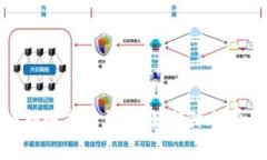 加密货币转账成本详解:如何降低费用与操作