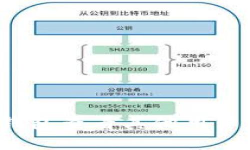如何使用TP钱包查看其他用户的钱包地址?