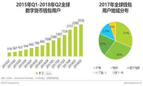 美国加密货币行业全景解析:32项重要法规与趋势