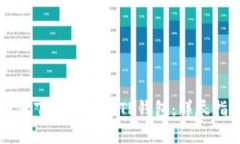 如何下载和使用TP钱包：详尽指南