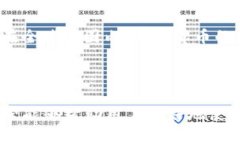    TP钱包的最新动态与分析：加密货币安全与使用