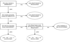 印度加密货币政策的变化：放开的机会与挑战
