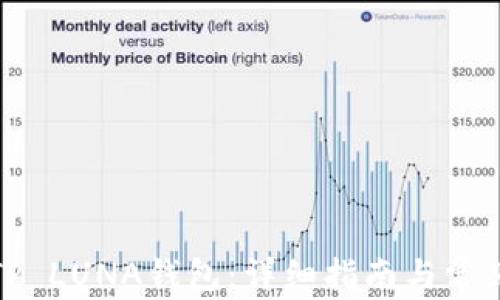 
如何创建TP LUNA钱包：详细指南与常见问题解答