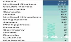 如何解决TP钱包卡顿问题，提升交易体验