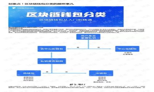 2023年加密货币市场行情分析与趋势展望