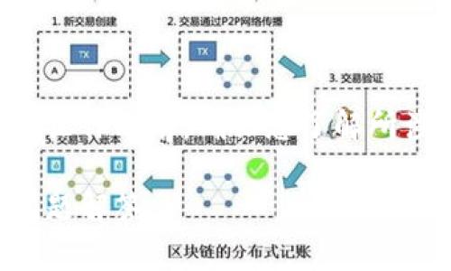 重要提醒：请在进行任何加密货币交易或操作之前，确保您了解所涉及的风险，并在可靠的平台上进行操作。

如何在TP钱包里充值：详尽指南与常见问题解答