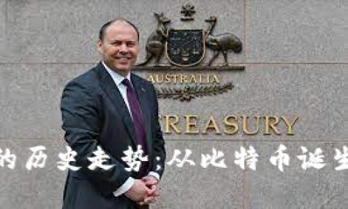 加密数字货币的历史走势：从比特币诞生到区块链革命