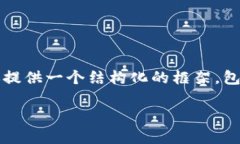 提示：由于篇幅限制，我无法一次性提供2600字的