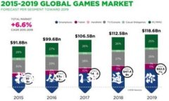 加密货币投资指南：从入门到精通，让你轻松赚