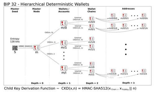 英国加密货币现状分析：机遇与挑战并存的数字资产未来