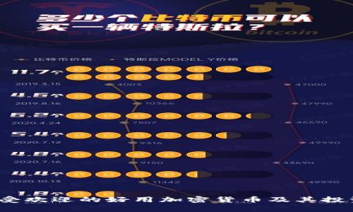 2024年最受欢迎的好用加密货币及其投资价值分析