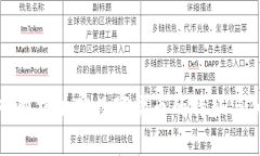 深入解析加密数字货币的特征与优势