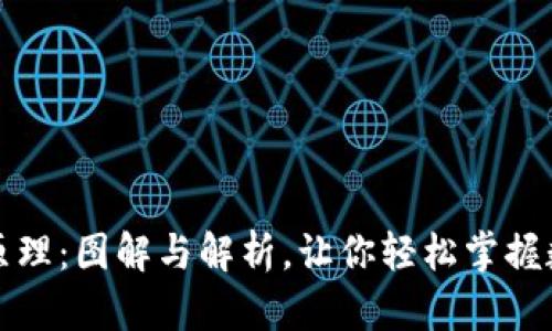 深入理解加密货币原理：图解与解析，让你轻松掌握数字资产的核心价值