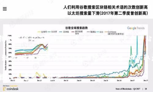 在进行TP钱包（TokenPocket）上币时，正确填写官方网站是非常重要的步骤之一。虽然确切的填写方式可能会因具体的项目而有所不同，但通常应遵循以下步骤。

如何找到TP钱包上币时的官方网站

首先，确认您的项目或代币的官方渠道。许多代币都会在其社交媒体或官方网站上发布信息，确保您获取的信息是最新和官方确认的。

一般来说，可以通过以下几种方式找到官方网站：

ul
    li项目的社交媒体账号：如Twitter、Telegram等，通常这些平台会直接链接到官方网站。/li
    li知名的区块链资讯网站：例如CoinMarketCap或CoinGecko等，这些平台通常会显示代币的官方链接。/li
    li区块链社区讨论：像Reddit、Bitcointalk等网站的相关讨论板块，用户通常会分享最新的官方信息。/li
/ul

填写TP钱包官方网站的注意事项

在填写TP钱包上币申请时，您需要确保所填写的官方网站是准确的。这包括：

ul
    li确保网址没有拼写错误，且是以“http://”或“https://”开头的有效链接。/li
    li避免访问不明链接，尤其是在社交网络上看到的链接，这可能风险较高。/li
    li确保官方网站内容的安全性，网址应使用SSL证书（即前面有“https”）以确保安全性。/li
/ul

填写后的步骤

完成填写后，需要进行接下来的步骤，如提交申请，并耐心等待TP钱包官方的审核。这一过程通常会涉及一些时间，具体会因项目而异。

总结与建议

在TP钱包上币时，填写的官方网站是保证您的项目能顺利上线的重要环节。确保信息来源可靠及官方网站的准确性，可以有效减少出现错误或被恶意项目欺诈的风险。

再者，建议您在上币过程中多与团队成员沟通，确保信息的一致性，并随时关注TP钱包的官方公告，以获取更新讯息。

如有其它关于TP钱包的疑问，请务必参考官方的支持渠道或接入其客服来解决。