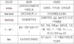 深入分析加密货币交易的风险事件及其对投资者