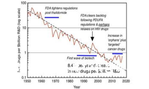 如何在薄饼交易所使用TP钱包购买加密货币