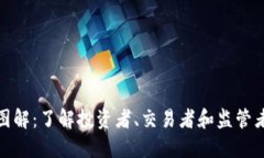 加密货币立场图解：了解投资者、交易者和监管