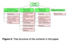 TP钱包交流：如何有效管理你的加密资产和提升投