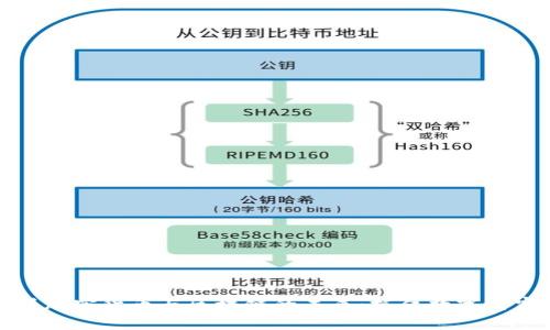 深入解析加密货币与区块链的未来：抓住数字财富的机遇