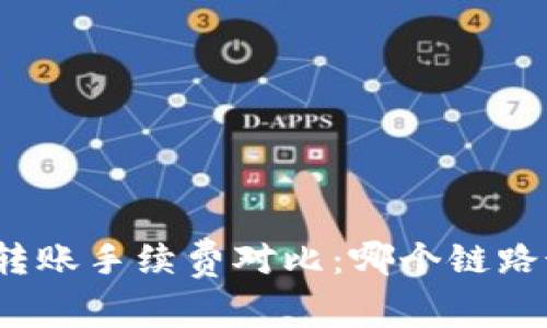 TP钱包转账手续费对比：哪个链路最划算？