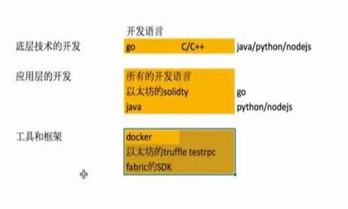 

TP钱包空投币提不出来的原因与解决方法