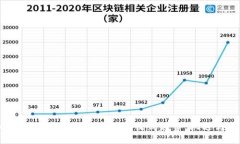 2023年韩国加密货币市场收购趋势：机遇与挑战